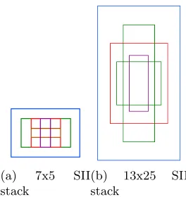 Figure 4.5: Stack layout for 7x5 and 13x25 ﬁlter sizes