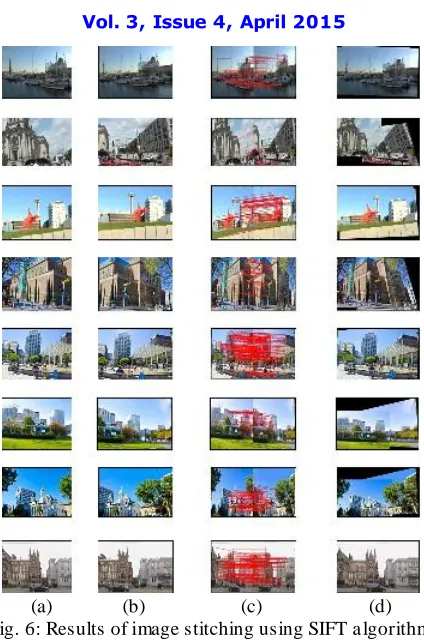 Fig. 6: Results of image stitching using SIFT algorithm  Fig. 6(a) and 6(b) are input images