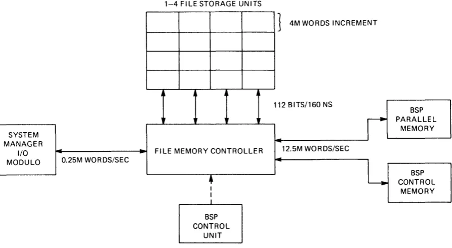Figure 1. File Memory Organization 