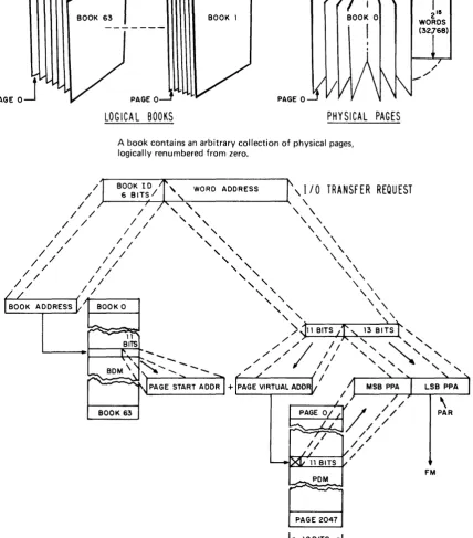 Figure 2. File Address Translation 