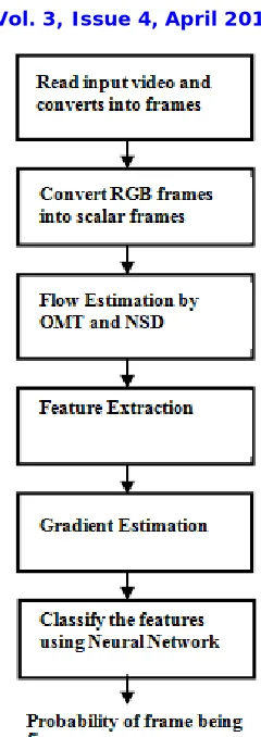 Fig. 2. Flow Diagram   