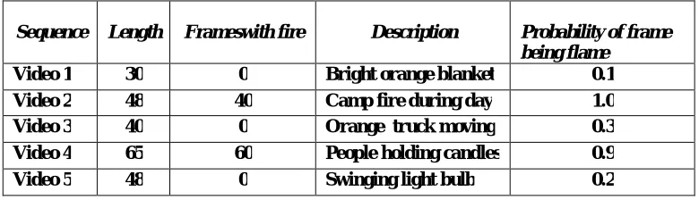 Table 1. Experimental data  