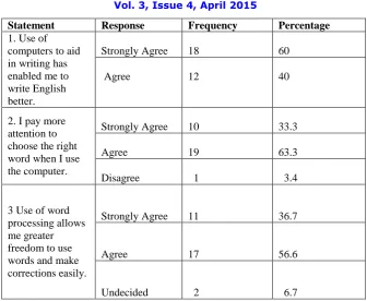 Table 2. General perception and attitude  