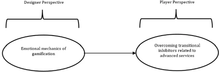 Fig. 1. Theoretical structure.