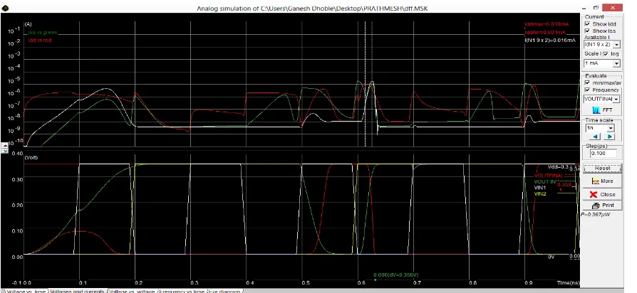 Fig 6.4 Simulated output waveform of voltage and current   