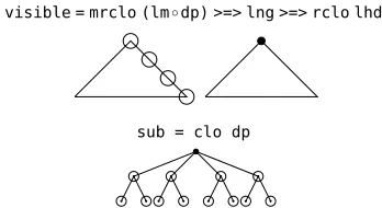 Figure 3: Node functions visible and sub78