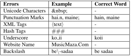 Table 2: Typical Examples of the Dataset