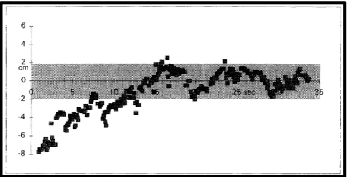 Figure 4-2: Actual vs captured data testing the performance of the machine vision algorithm (Billingsley & Schoenfisch 1997) 