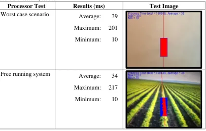 Figure 6-1: RAM usage 