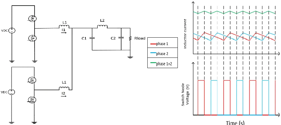 Figure 4.1 Two phase buck converter and its waveforms
