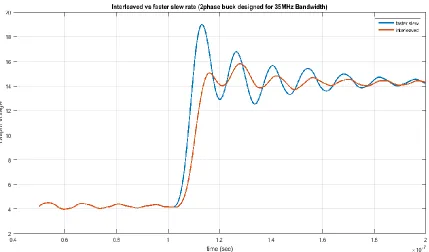Figure 4.9 Achieving faster slew rate 