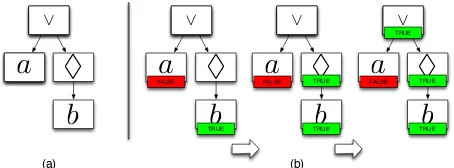 Fig. 2: Example of parsing tree and labelling process