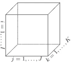 Figure 9.1: 3-rd Order Tensor