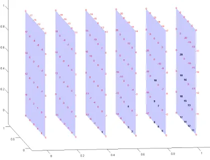 Figure 9.4: A 6 × 6 × 6 Skew-Symmetric Tensor