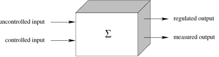 Figure 2.1: External Variables