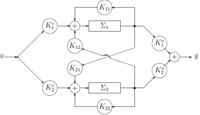 Figure 2.2: General composite system of two subsystems