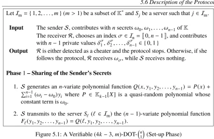 Figure 5.1: A Veriﬁable (4k − 3, m)-DOT-