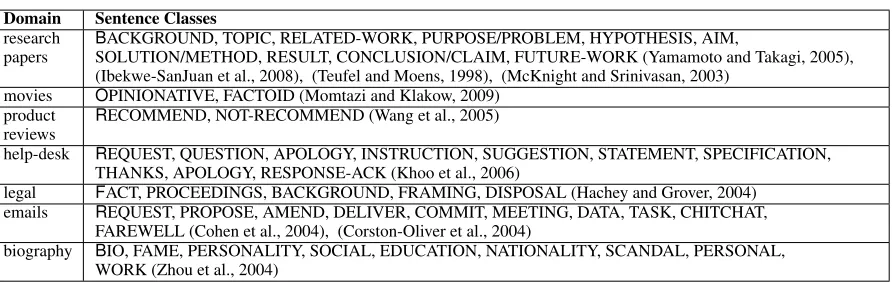 Table 2: Examples of Sentence Classes (modiﬁed from (Deshpande et al., 2010)).