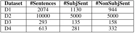 Table 3: Dataset Description