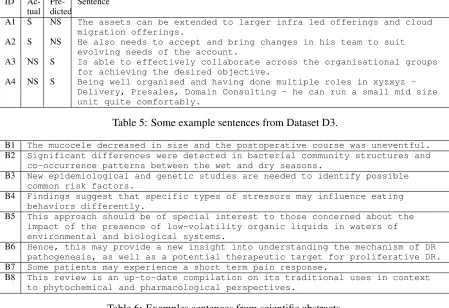 Table 6: Examples sentences from scientiﬁc abstracts.
