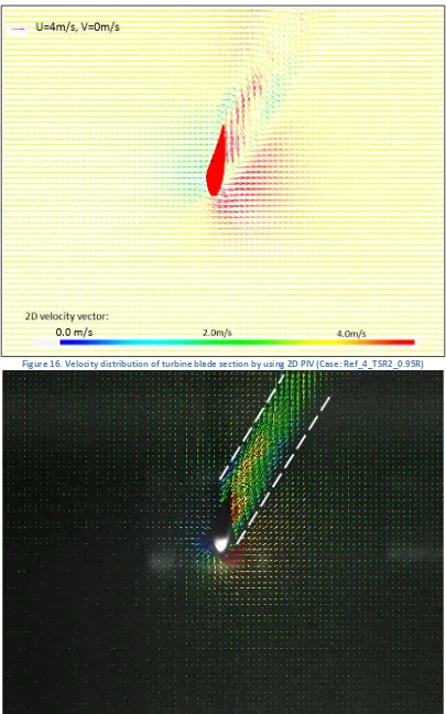 Figure 16. Velocity distribution of turbine blade section by using 2D PIV (Case: Ref_4_TSR2_0.95R) 