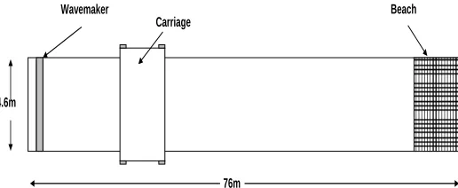 Figure 1 Kelvin Hydrodynamics laboratory  