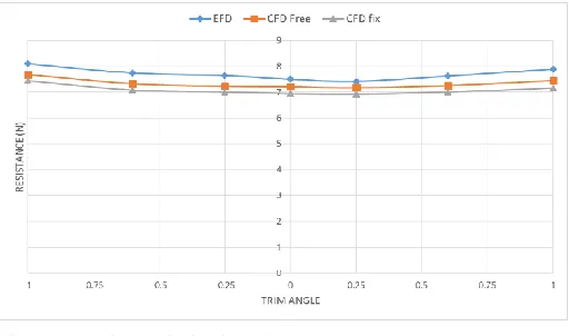 Figure 12 Trim optimisation plot   