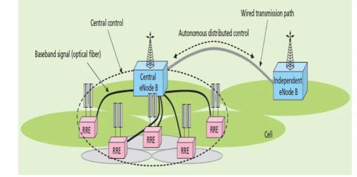 Fig. 1 Independent node configuration and RRE configuration in the proposed system  