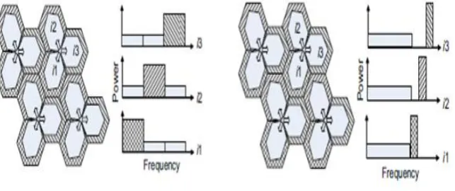Fig. 2.a Soft Frequency Reuse 