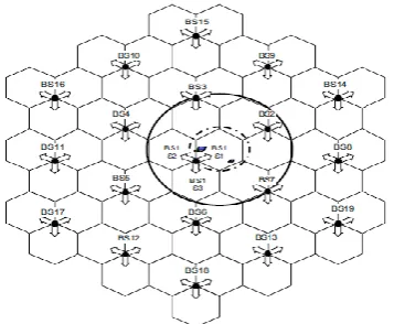Fig. 5 Central level placement 