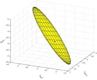 Figure 2.2 The projection of the conﬁdence region of (3 dimensional solid object. The true value is represented by the red dot which actually is outside theon the 3 dimensional space ofξη1,...ξη4,ξη∗,ξη5) obtained by interpolation (ξη4,ξη∗,ξη5)