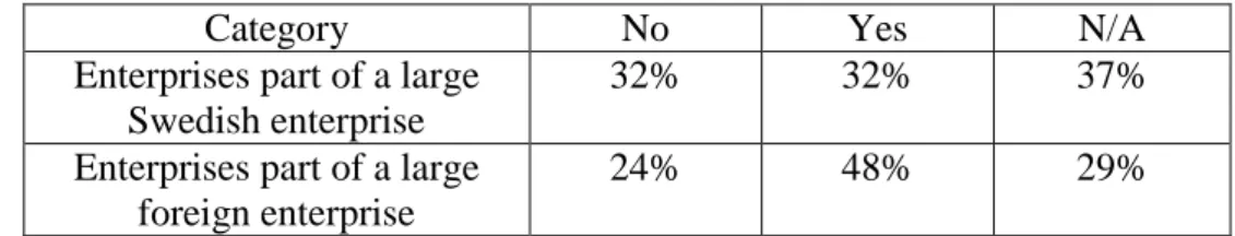 TABLE 1. SUFFICIENT INFORMATION 