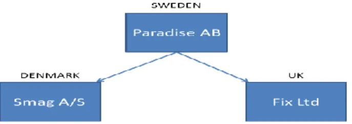 FIGURE 3 226 . PARADISE CRUISES GROUP 