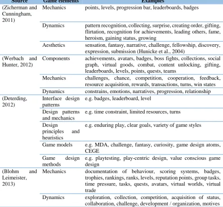 Table 2: Classifications of gamification elements 
