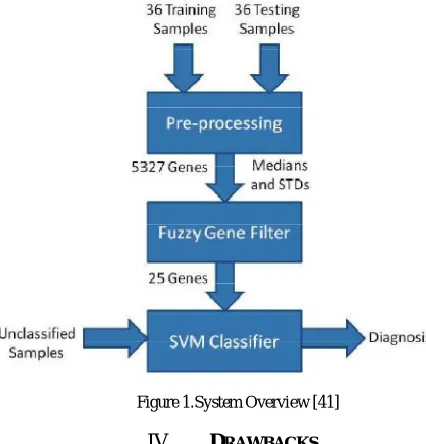 Figure 1.System Overview [41]  