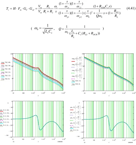 Fig. 4.13 Comparison of Loop-Gain Variations over Wide Input Range between Single 