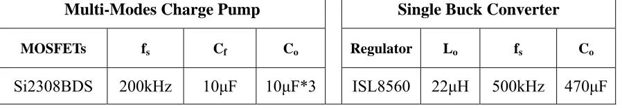 Table 4.4 Parameters of Circuit under Test 