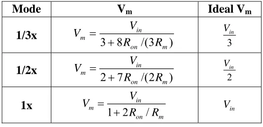 Table 4.1 Output Voltage of Charge Pump at Each Mode 