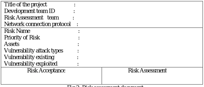 Fig 2: Risk assessment document 
