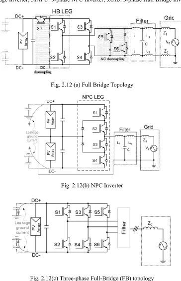 Fig. 2.12(b) NPC Inverter 