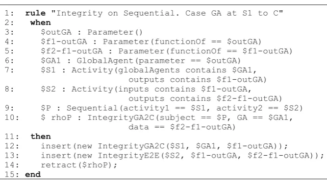 Table 1. Integrity Rule for Sequential SESO Pattern.