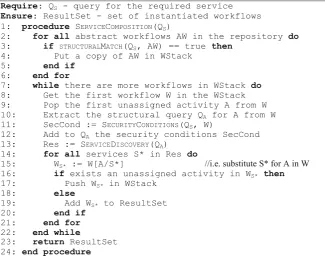 Table 2. Service Composition Algorithm.