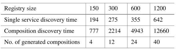 Table 3. Execution times (in msecs).