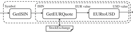 Fig. 1. Composition to replace GetStockQuote.
