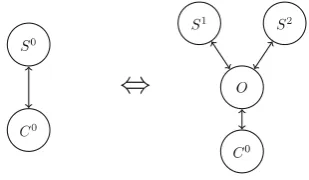 Fig. 2. Service Composition.