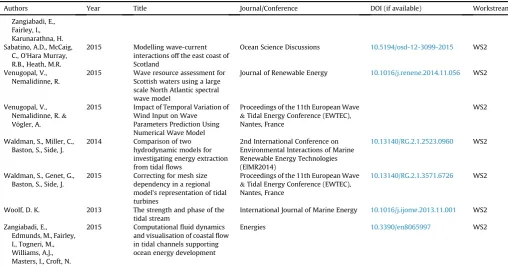 Table 1 (continued )