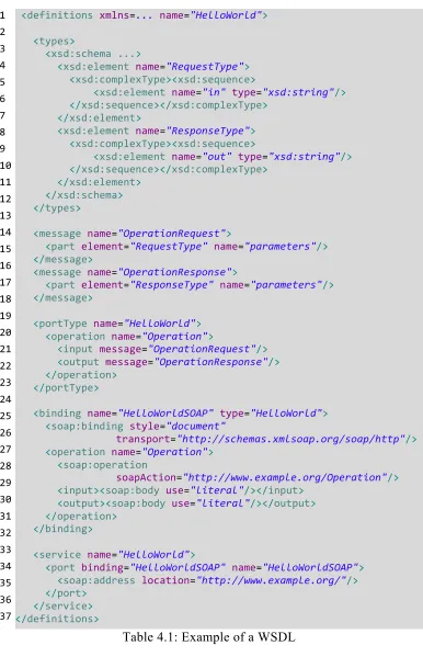 Table 4.1: Example of a WSDL 