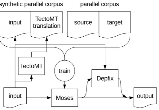 Figure 10: Three-headed Chimera