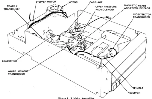 Figure 1-3. Major Assemblies 