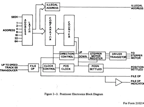 Figure 2-3. Positioner Electronics Block Diagram 